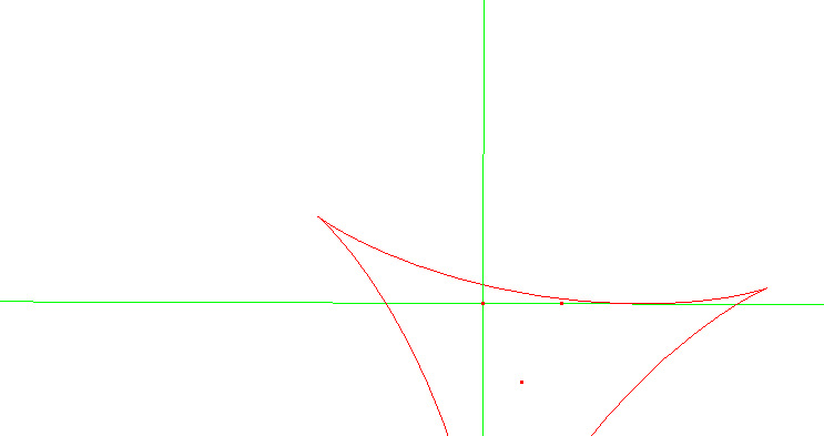 trangle line and the axes